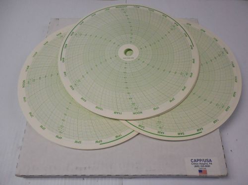 NEW LOT OF 100 CAPP USA CHART RECORDER PAPER 24001660-096 155732 24HR 1 DAY