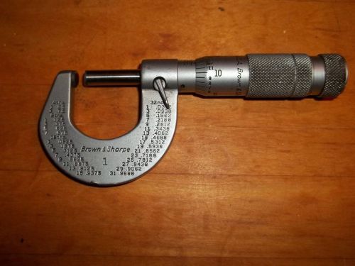 Brown and sharpe no. 1 micrometer 0-1&#034; great condition for sale