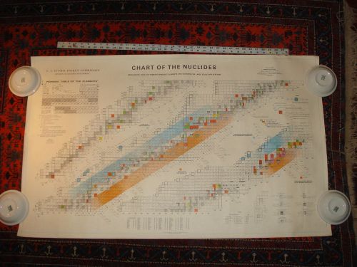 Vintage Chart of the Nuclides Atomic Energy Poster 1970 Nuclear Lab
