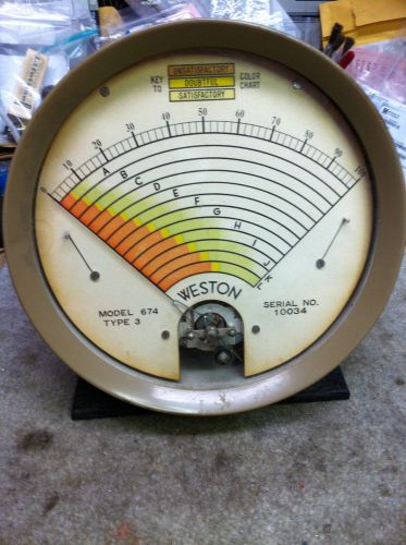 Weston Tube Tester Meter, the big one!