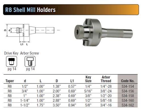 1/2&#034; r8 shank sowa gs premium shell mill holder, 1&#034; projection with 1/4&#034; keys for sale