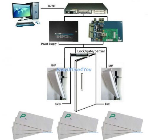 Car entry control/car parking system/auto access control+uhf reader+controller for sale