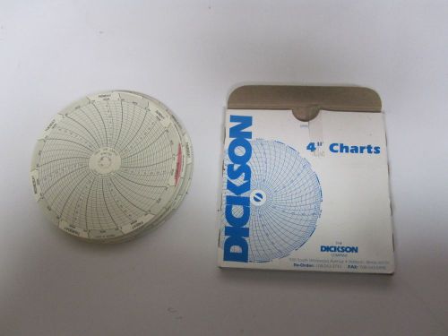 DICKSON C181, Circular Chart, 4 In, -20 to 400,  7 day, Temp Recorder