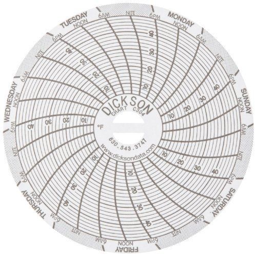 Dickson C304 Circular Chart, 3&#034;/76mm Diameter, 7-Day Rotation, 4/50 F  Range