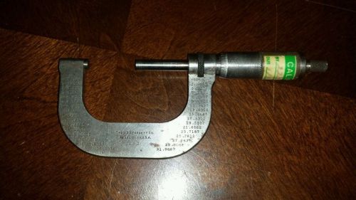 STARRETT NO. 2 PRECISION OUTSIDE MICROMETER .0001&#034; GRADS 1-2&#034; RANGE