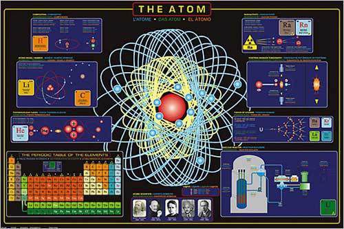Basics of the Atom - Chemistry Poster, 24x36  Model 2401-2000 Eurographics