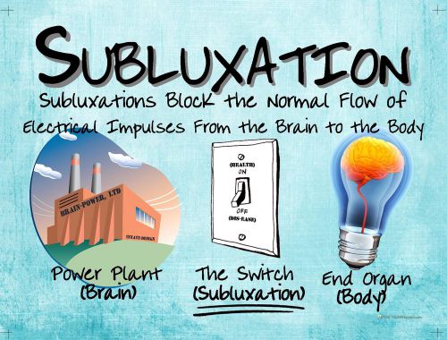 Chiropractic Subluxation Power Poster 18&#034; X 24&#034; Blue