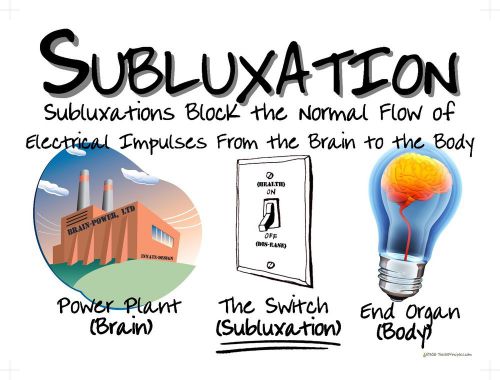 Chiropractic Subluxation Power Poster 18&#034; X 24&#034; White