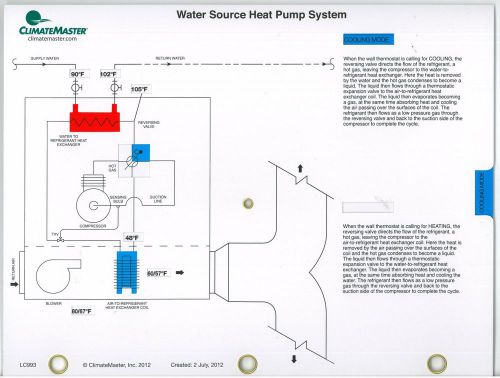 ClimateMaster - Water Source Heat Pump System Slide Rule Selector  - 2012