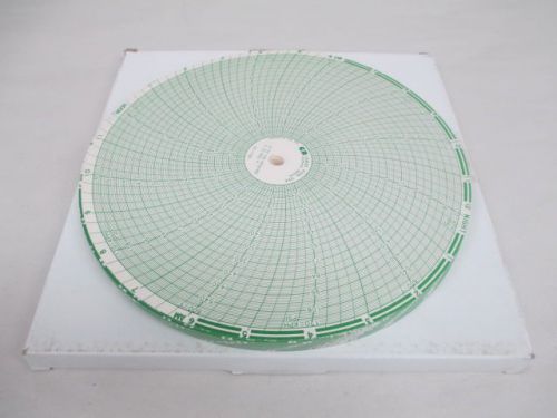 New chartpool cp-1190 circular charts 24h 0-120 kph/psi 0-600f 10in d215566 for sale