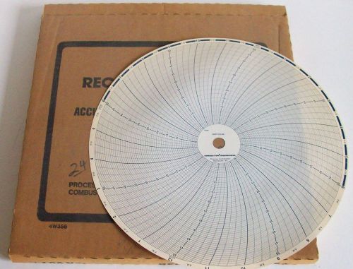 Taylor Circular Recorder Chart Paper 24 Hour 0-50 500P1225-82 100-Pack NIB