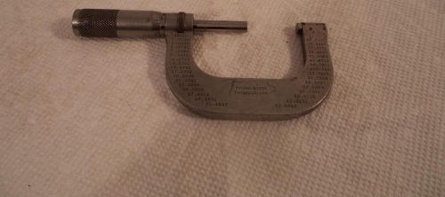 LS Starrett Company No. 217 1 to 2 inch Micrometer Machinist Tool