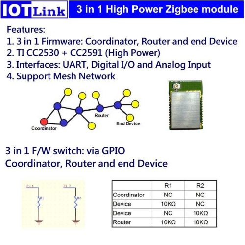 2x High power Zigbee module for Wireless sensor network, WSN, Internet of Things