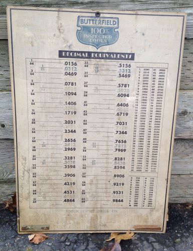 DECIMAL EQUIVALENT CHART BUTTERFIELD UNION TWIST DRILL COMPANY LG WALL HANGING