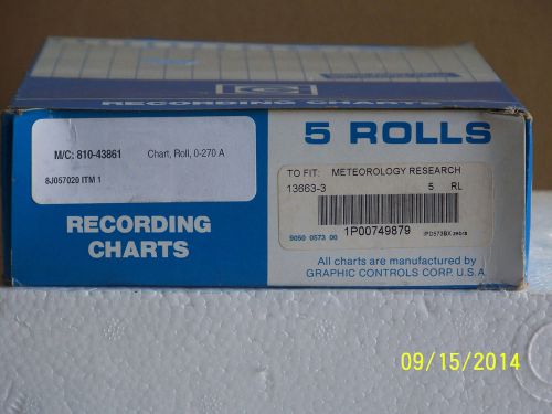 5 Rolls Graphic Controls 1P00749879 Chart Paper 9050 0573 00