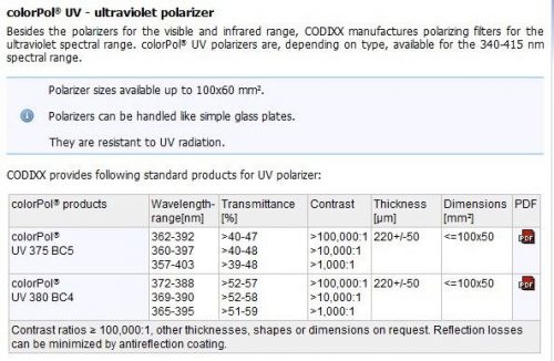 Codixx UV Polarizer, MINT; 3/8 inch Square