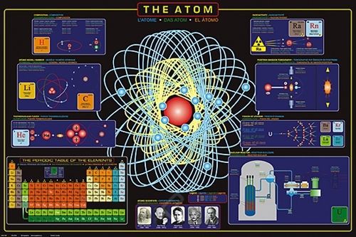 The atom- full color chemistry poster  36 x 24 inches for sale