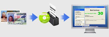 Age verification system driver&#039;s license id scanner pc for sale