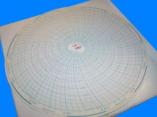 2 BOXES OF 100 HONEYWELL 10&#034; CIRCULAR CHARTS 680015-952