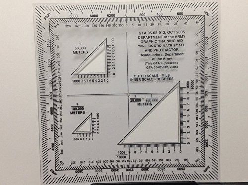 Military Style UTM/MGRS Coordinate Scale