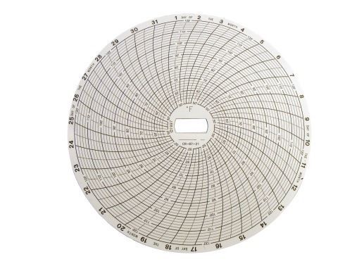 CR87-21 Supco Chart Paper for Temperature Recorder CR87B CR87J 31 DAY 50 TO 120F