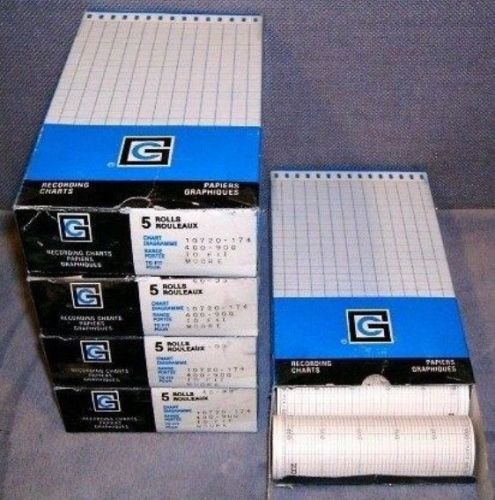 Moore recording chart paper 10720-174 lot of 25 rolls for sale