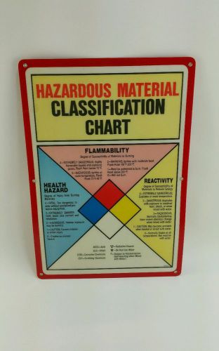 Vintage Heavy Plastic Hazardous Material Classification Chart