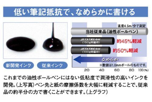 Uni Jetstream 3 Color Ballpoint Multi Pen - 0.7 mm - Transparent Black Body
