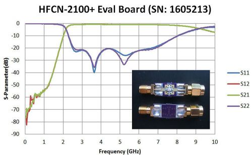 Mini-Circuits HFCN-2100+ Eval/Development Board SMA PCB HPF Filter w/Data ROHS