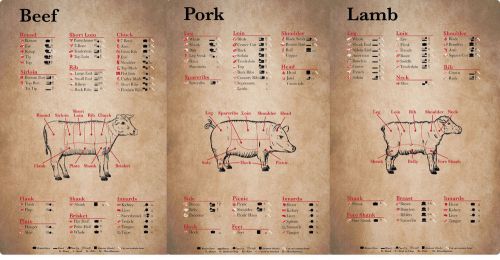 Cuts of pork beef lamb lightweight aluminium kitchen butcher sign butchery new for sale