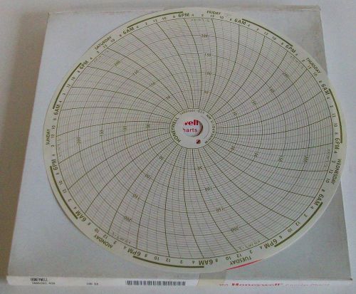 Honeywell Circular Recorder Chart Paper 7 Days 0-250 24001661-024 100-Pack NIB