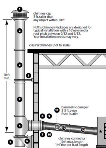 VENTING CHIMNEY KIT for Coml &amp; Ind High BTU Heaters - 8&#034; Pipe - Thru Wall Instl
