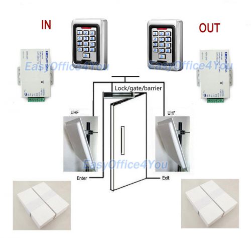 IN+OUT Car Parking Access Control Systems UHF RFID Long Distance Parking Readers