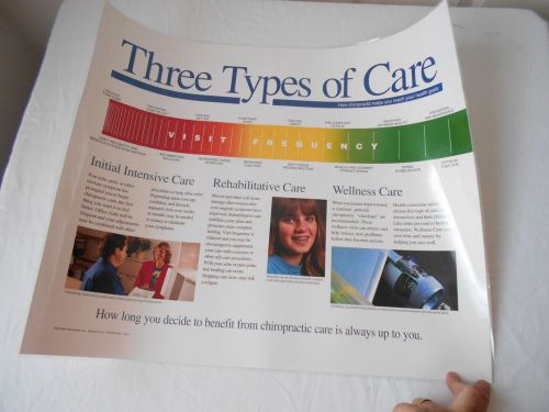 Chiropractic Back Talk Systems 3-types of care poster. Initial, Rehab., Wellness