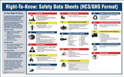 Poster english &#034;safety data sheets format 20&#034; length 32&#034; width laminated for sale