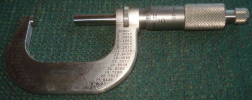 Starrett 1212rl stainless micrometer 1-2 inch .001 grads ratchet stop locknut for sale