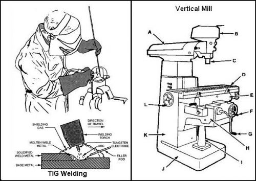Welding, machinist, metalworking - 23 manuals on cd for sale