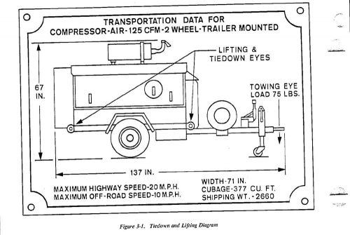 Davey MC7 10M125RPDQ Compressor Manual