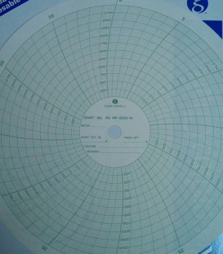 3,000 psi 1 hour chart for barton chart recorder - graphic controls  mp-3000-1h for sale