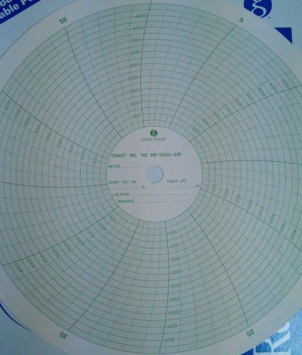 10,000 psi 1 hour chart for barton chart recorder - graphic control mp-10000-1h for sale