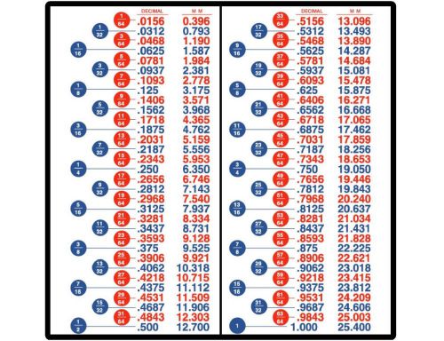 Decimal Fractions Metric Conversion Charts Refrigerator Shop Magnet 8&#034; x 8 1/2