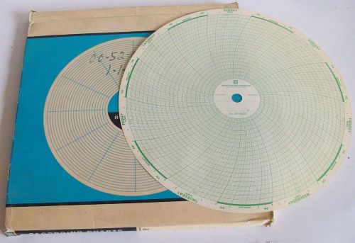 Graphic controls circular recorder chart paper 7 day 0-100 op8502 100-pack nib for sale