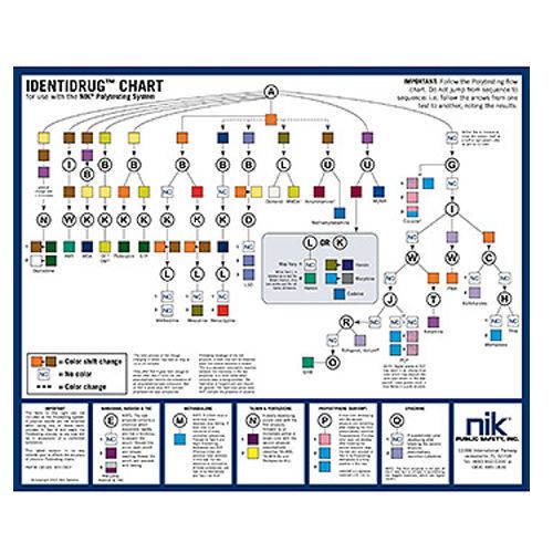 Armor forensics 190-601 7&#034; x 8.5&#034; nik polytesting english desk chart for sale