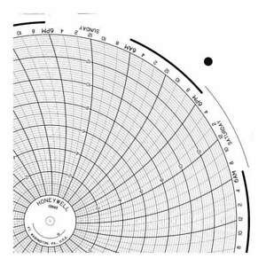 GRAPHIC CONTROLS BN  13893 Circular Paper Chart,7Day, 0 to 14,PK100