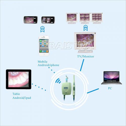 Dental WIFI Video VGA Output Intraoral Camera Imaging X-Ray NTSC 1/4 SONY CCD