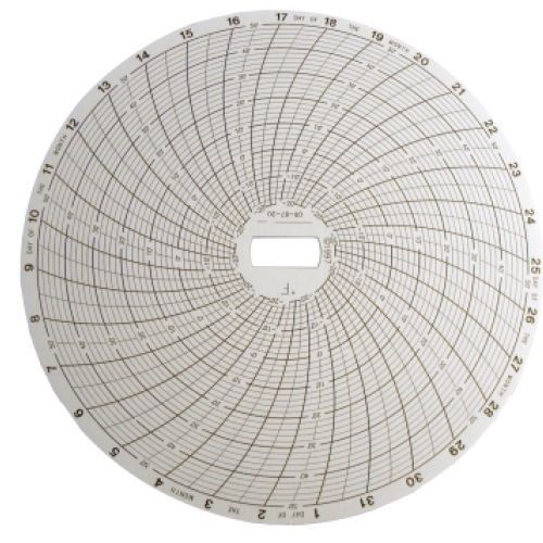 CR87-20 Supco Chart Paper For Temperature Recorder CR87B CR87J 31Day -20 To +50F