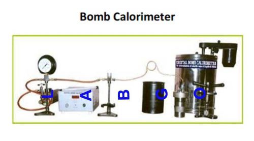 Bomb calorimeter apparatus for sale