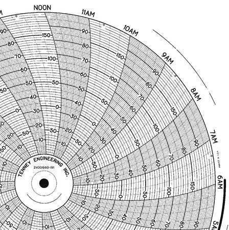 Circular Paper Chart, Honeywell, BN 24001660-191