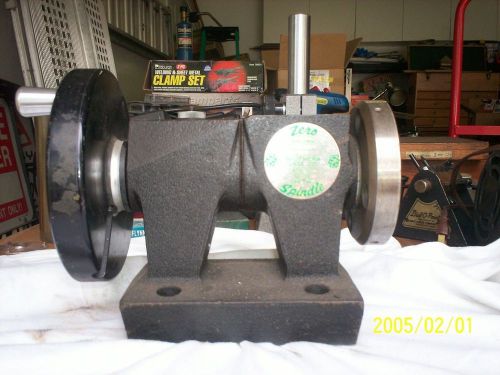 southern gage zero spindle