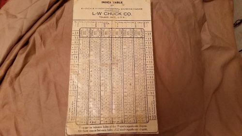 L-W CHUCK CO. TOLEDO OHIO INDEX TABLE UNIVERSAL DIVIDING HEADS TABLE CHART LW CO